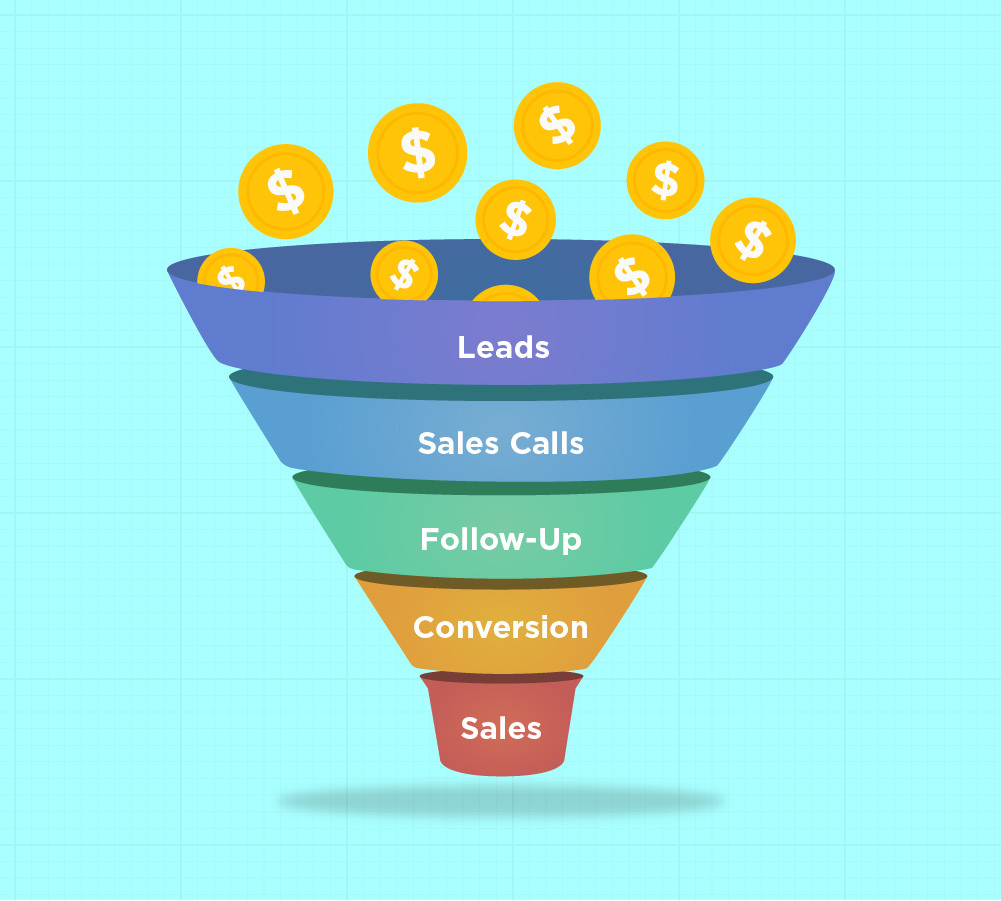 Marketing Funnel